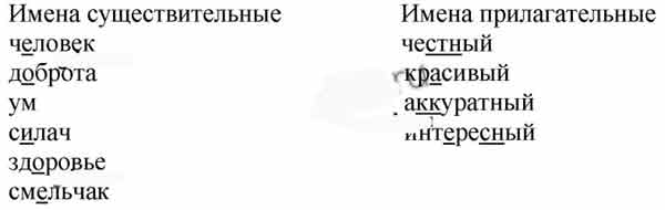 Запиши слова в два столбика: имена существительные и прилагательные ...