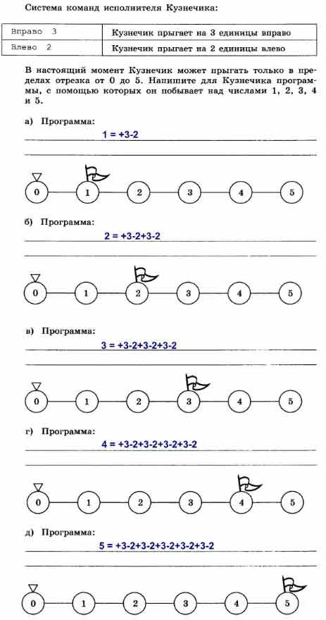 Исполнитель Кузнечик прыгает вдоль числовой оси на заданное число ...