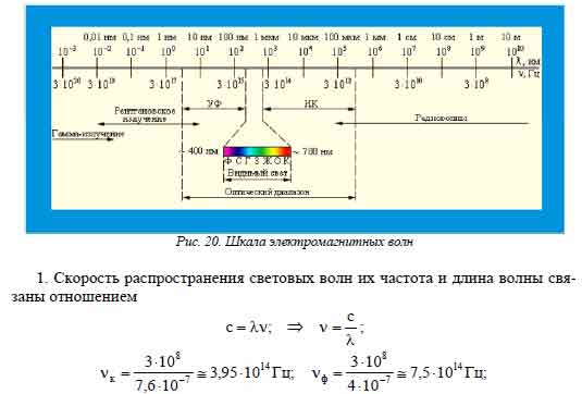 Какие частоты колебаний соответствуют крайним красным (? = 0,76 мкм) и ...