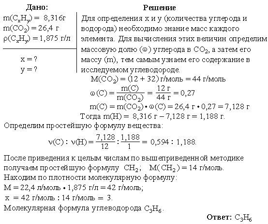При сжигании углеводорода массой 8,316 г образовалось 26,4 г CO2 ...