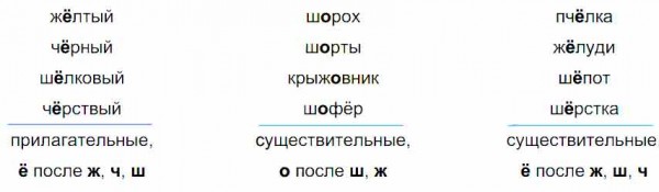 Вставь пропущенную букву. ж лтыи ч рныи ш лковый ч рствыи - Универ soloBY