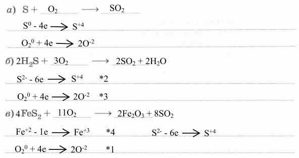Оксид серы (IV) – SO2 1) Получение в промышленности. Запишите уравнения ...