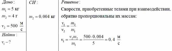 Из винтовки массой 5 кг вылетает пуля массой 4 г со скоростью 500 м/с ...