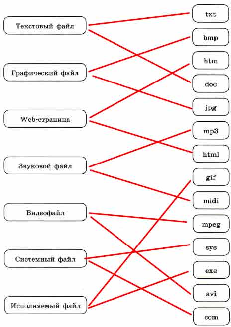 Установите соответствие между типами файлов и расширениями файлов ...