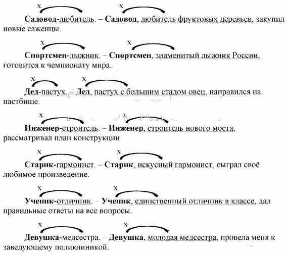 Составьте и запишите предложения, распространяя одиночные приложения ...