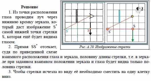 В плоском зеркале глазом наблюдается изображение стрелки. На какое ...