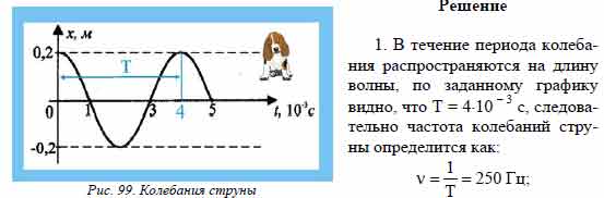 Приведен график колебаний одной из точек струны. Какова частота этих ...