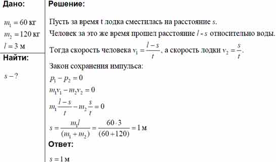 Лодка стоит неподвижно в стоячей воде. Человек, находящийся в лодке ...