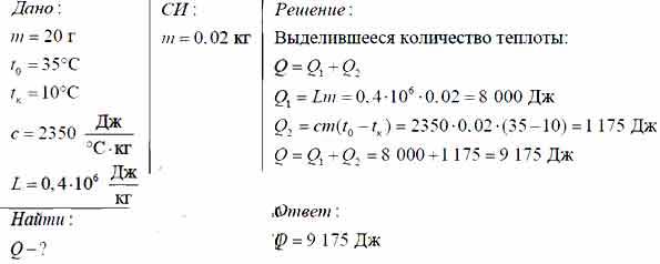 Какое количество теплоты выделится при конденсации паров