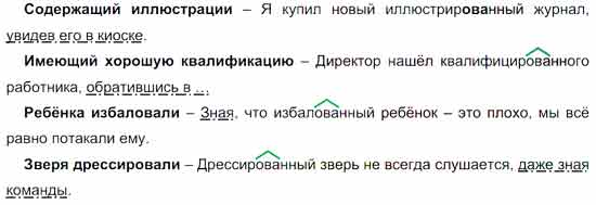 Образуйте слова разных частей речи с суффиксом -ова-. Coставьте и ...