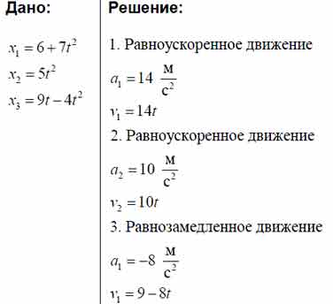 три плоскости в анатомии