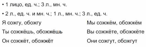 Найди в словаре глагол ЖЕЧЬ и родственные ему глаголы с приставками ...