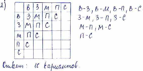 У Ирины 5 подруг: Вера, Зоя, Марина, Полина, Света. Она решила двух из ...