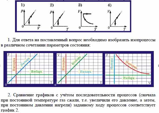 Один моль разреженного газа сначала изотермически сжимали, а затем ...