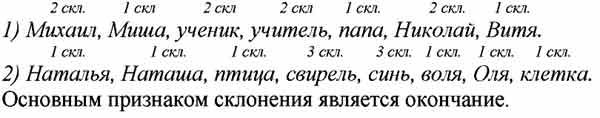 Имена существительные какого склонения даны под каждой цифрой? Запиши ...