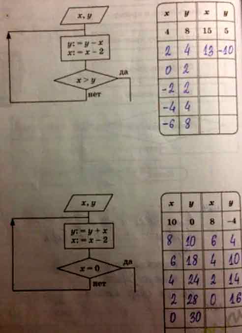 Определите значения переменных х и у после выполнения фрагмента ...