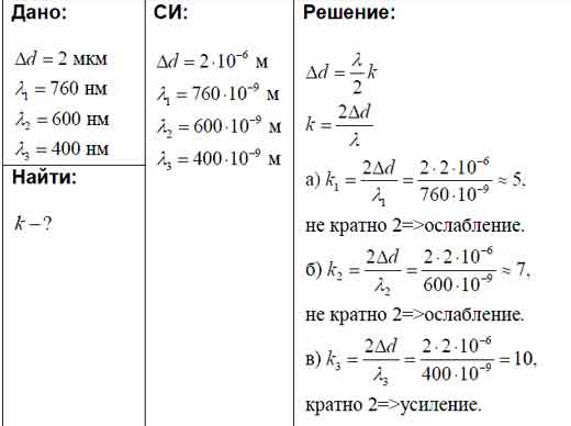 Две когерентные световые волны достигают некоторой точки с разностью ...