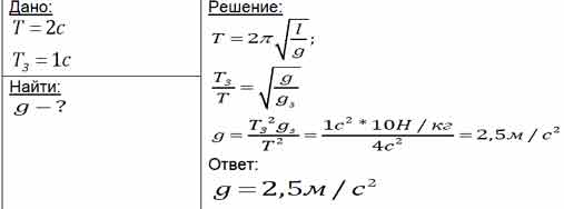 На некоторой планете период колебаний секундного земного ...