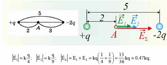 Определите результирующую напряженность в точке А. - Универ soloBY
