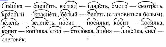 Какая буква пропущена в корне каждого слова? Подбери проверочные слова ...