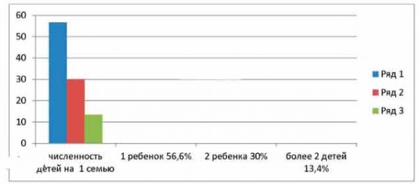 Проведите В Вашем Классе Социологическое Исследование И Заполните Таблицу.  Данные Социологического Исследования: - Универ Soloby