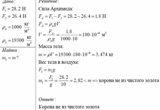 Задача Архимеда: из чистого ли золота изготовлена царская корона, если ...