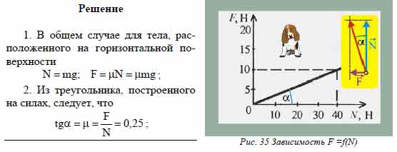 На рис. 35 представлен график зависимости модуля силы трения F от ...