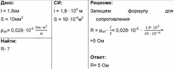 Удельное электрическое сопротивление никелина