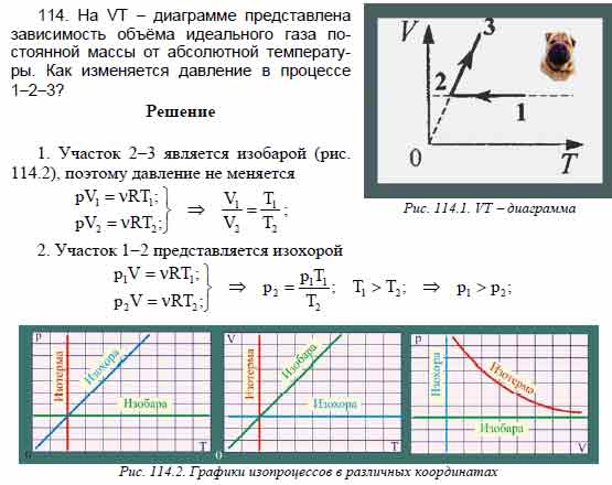 На VT − диаграмме представлена зависимость объёма идеального газа ...