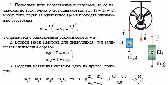 К концам невесомой нерастяжимой нити, перекинутой через неподвижный ...