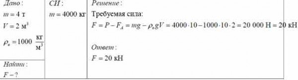 Какую силу необходимо приложить к плите массой 4 т при ее подъеме со ...