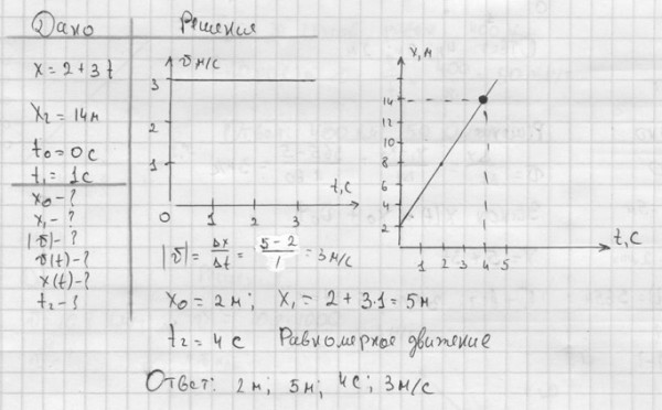 Движение материальной точки по закону х = 23t: найдем начальную координату точки