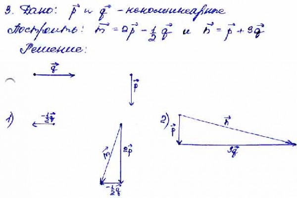 Даны два неколлинеарных вектора р и q, начала которых не совпадают ...
